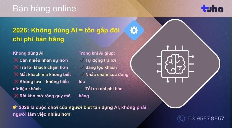 2026: Không dùng AI = tốn gấp đôi chi phí bán hàng