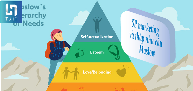 5P marketing và tháp nhu cầu Maslow