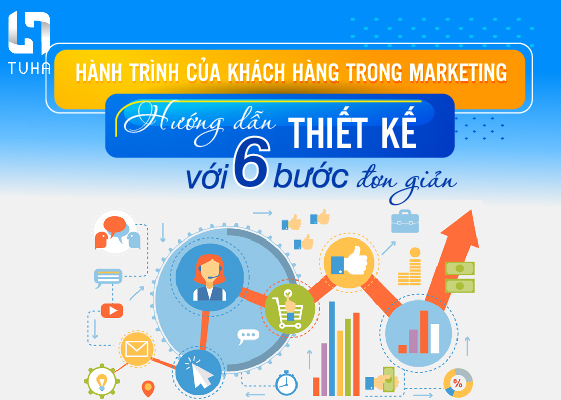 Hành trình của khách hàng trong marketing – Hướng dẫn thiết kế với 6 bước đơn giản