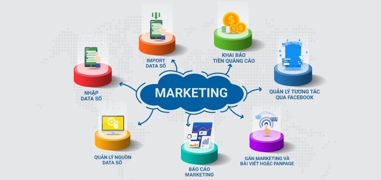 tính năng hỗ trợ marketing