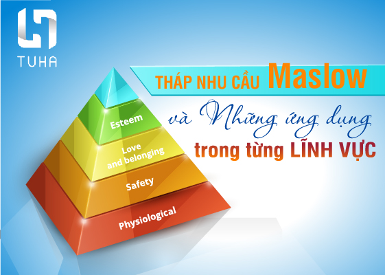 Tháp nhu cầu Maslow và những ứng dụng trong từng lĩnh vực