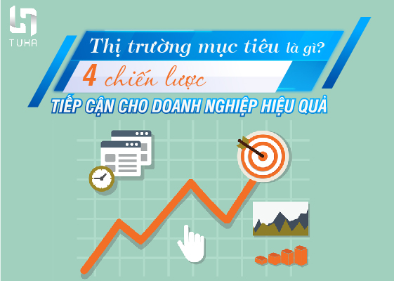 Thị trường mục tiêu là gì? 4 chiến lược tiếp cận cho doanh nghiệp hiệu quả