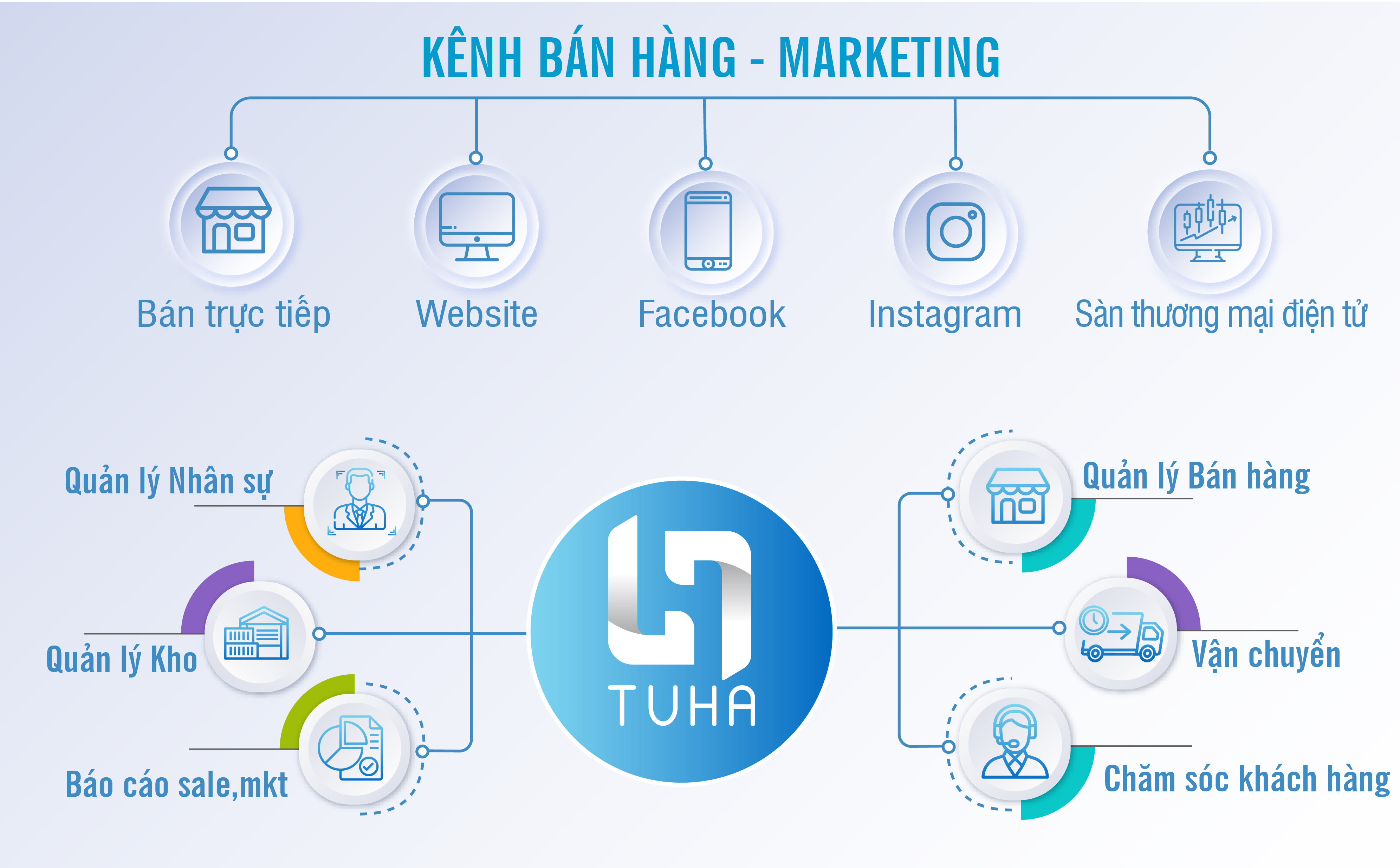 Phần mềm quản lý bán hàng online TUHA