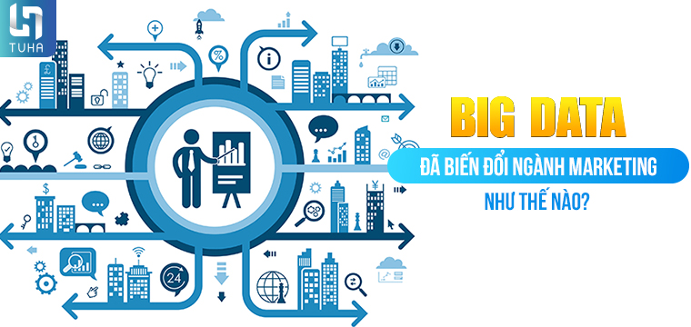 Big data đã biến đổi ngành Marketing như thế nào?