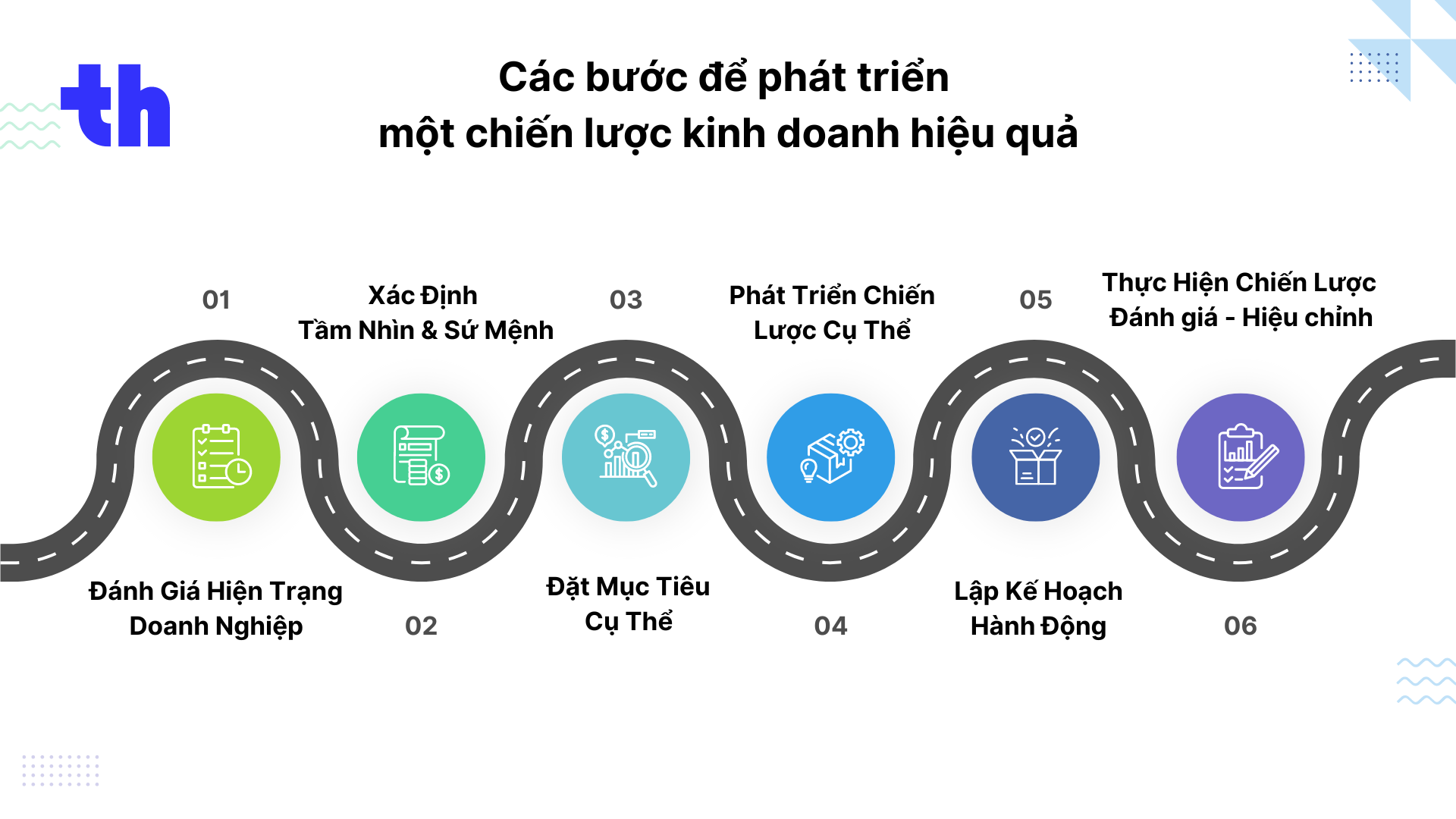 Blue and Green Business Roadmap Presentation