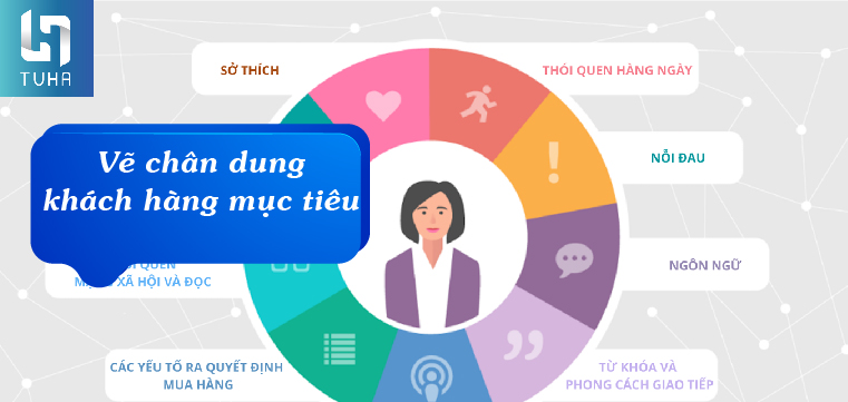 Bước 1: Vẽ chân dung khách hàng mục tiêu