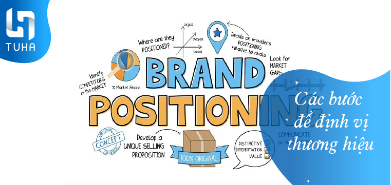 Các bước để định vị thương hiệu