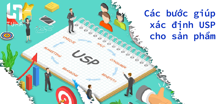 Các bước giúp xác định USP cho sản phẩm