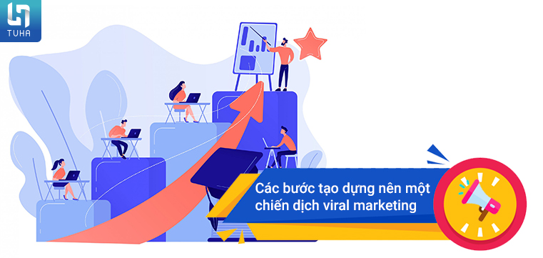 Các bước tạo dựng nên một chiến dịch viral marketing