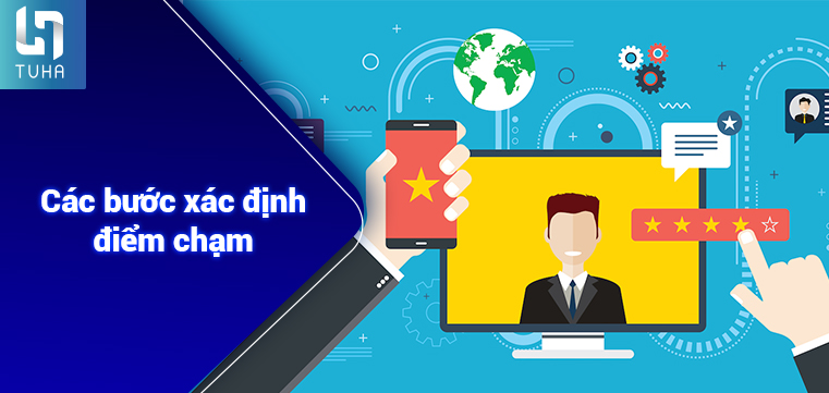 Các bước xác định điểm chạm