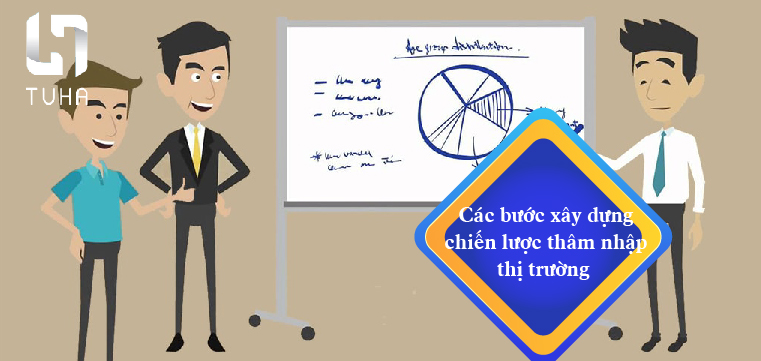 Các bước xây dựng chiến lược thâm nhập thị trường