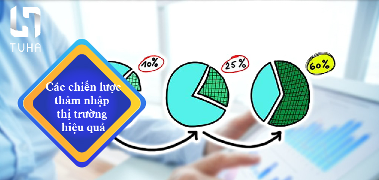 Các chiến lược thâm nhập thị trường hiệu quả