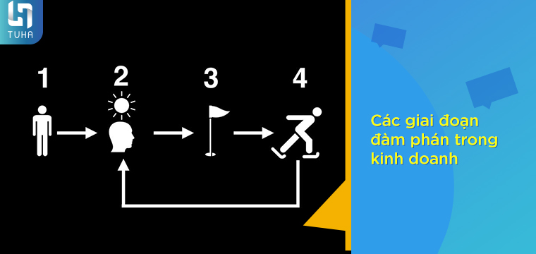 Kỹ năng đàm phán trong kinh doanh cần có