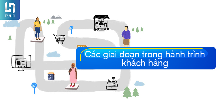 Các giai đoạn trong hành trình khách hàng