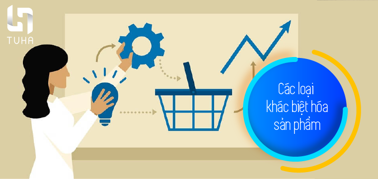 Các loại khác biệt hóa sản phẩm