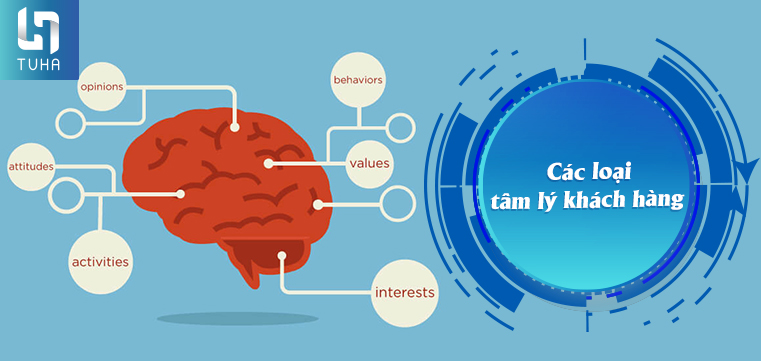 Các loại tâm lý khách hàng