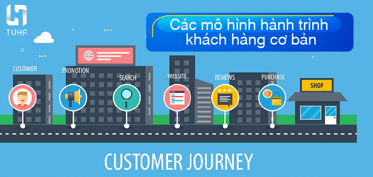 Các mô hình hành trình khách hàng cơ bản