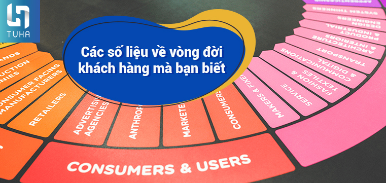 Các số liệu về vòng đời khách hàng mà bạn biết