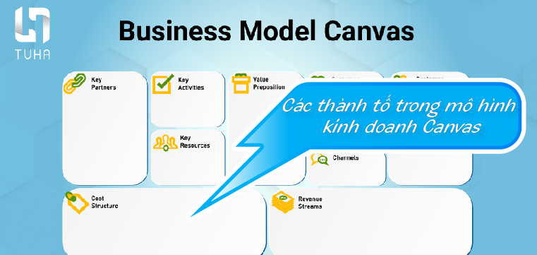 9 yếu tố trong mô hình kinh doanh Canvas giúp doanh nghiệp thành công