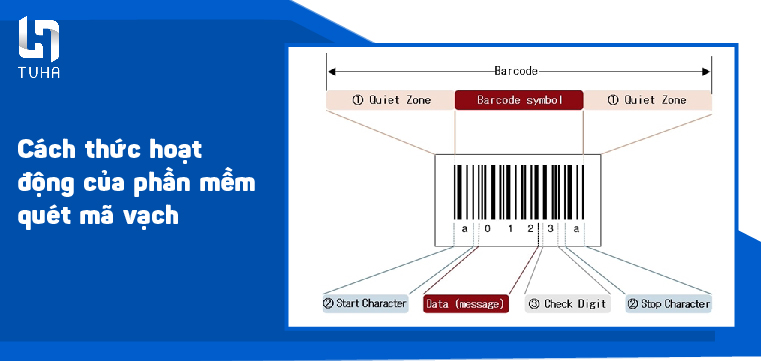 Cách thức hoạt động của phần mềm quét mã vạch