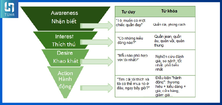 Mô Hình 5A Trong Marketing  Thấu Hiểu Hành Trình Khách Hàng