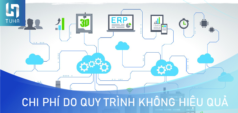 Chi phí do quy trình không hiệu quả