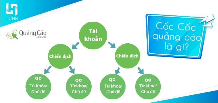Cốc Cốc quảng cáo là gì?