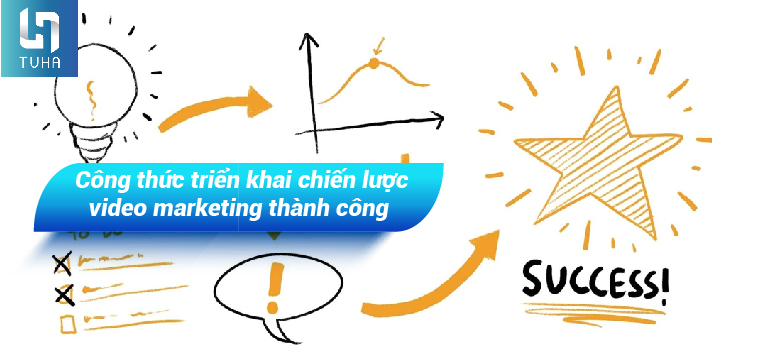 Công thức triển khai chiến lược video marketing thành công