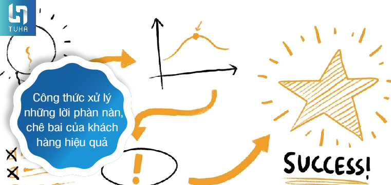 Công thức xử lý những lời phàn nàn, chê bai của khách hàng hiệu quả