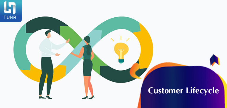 Customer Lifecycle