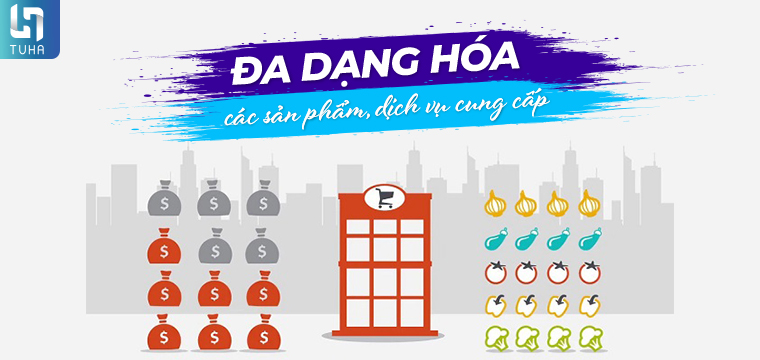 Đa dạng hóa các sản phẩm, dịch vụ cung cấp