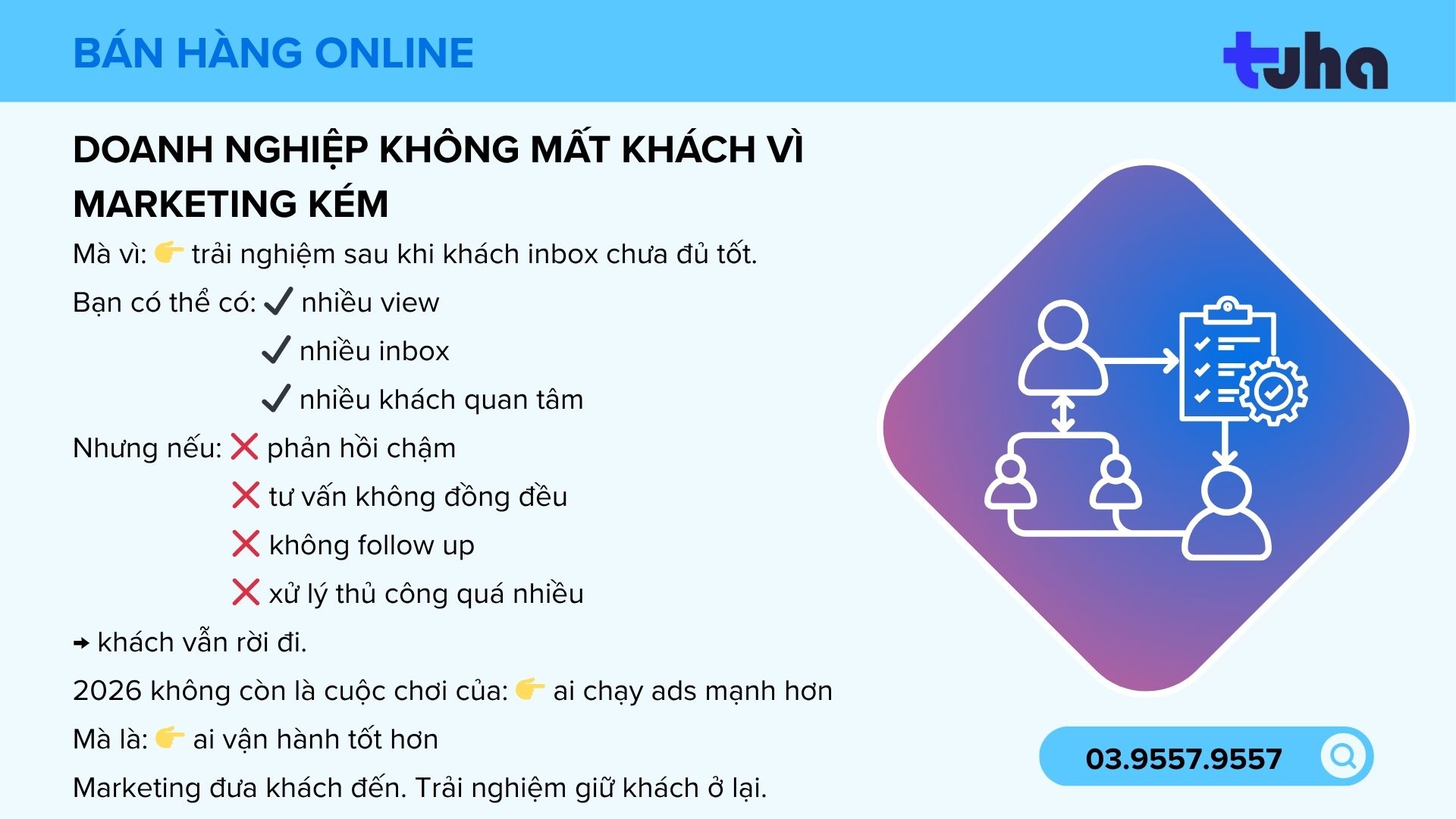 Doanh nghiệp không mất khách vì marketing kém