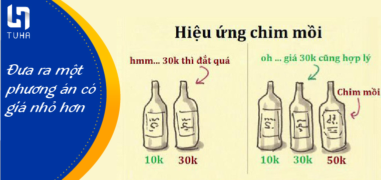 Đưa ra một phương án có giá nhỏ hơn