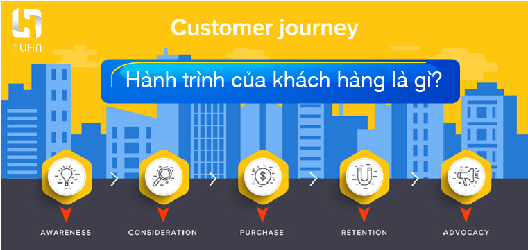 Hành trình của khách hàng là gì?