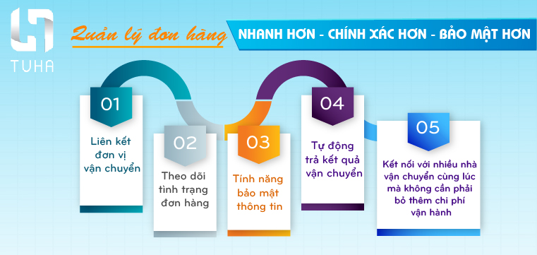 Kết nối vận chuyển với những đơn vị hàng đầu việt nam