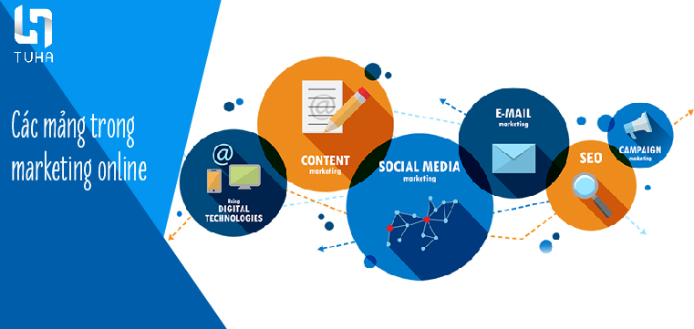 Marketing online bao gồm những mảng nào?