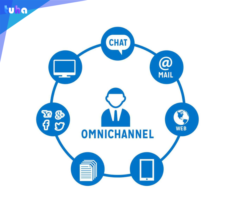 Chăm sóc khách hàng đa kênh: Chiến lược kinh doanh phù hợp nhất cho bán hàng online