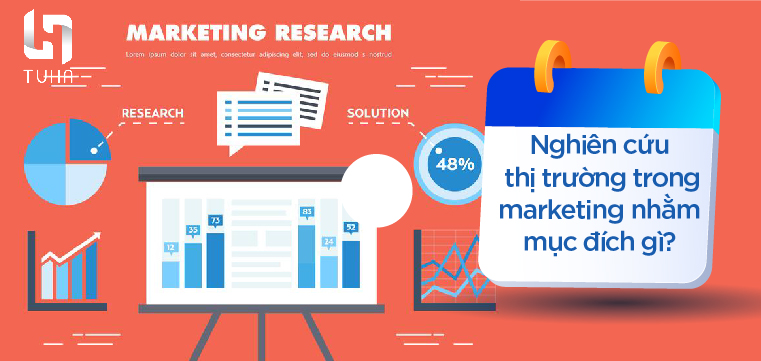 Nghiên cứu thị trường trong marketing nhằm mục đích gì?