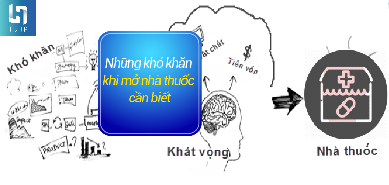 Những khó khăn khi mở nhà thuốc cần biết