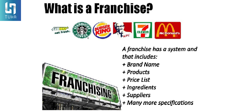 Nhượng quyền thương hiệu là gì?