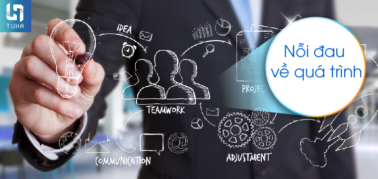 Nỗi đau về quá trình (Process Pain Point)