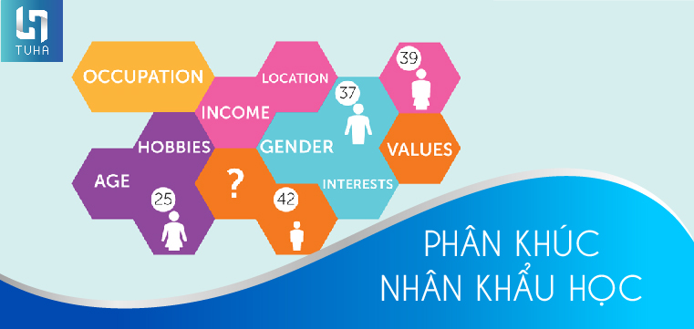 Phân khúc nhân khẩu học