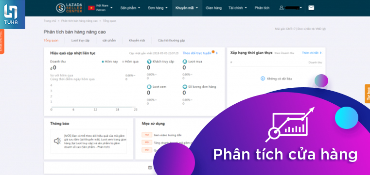 Phân tích cửa hàng