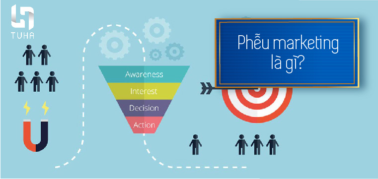 Phễu marketing là gì?