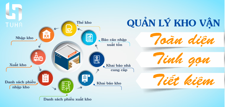 Quản lý kho vận thông minh
