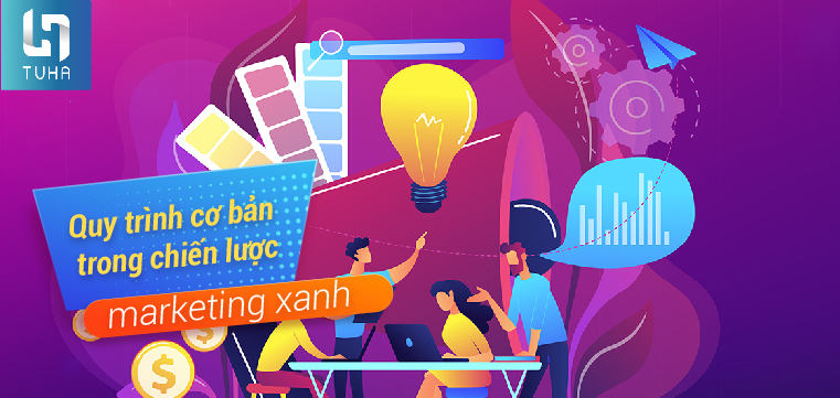Quy trình cơ bản trong chiến lược marketing xanh