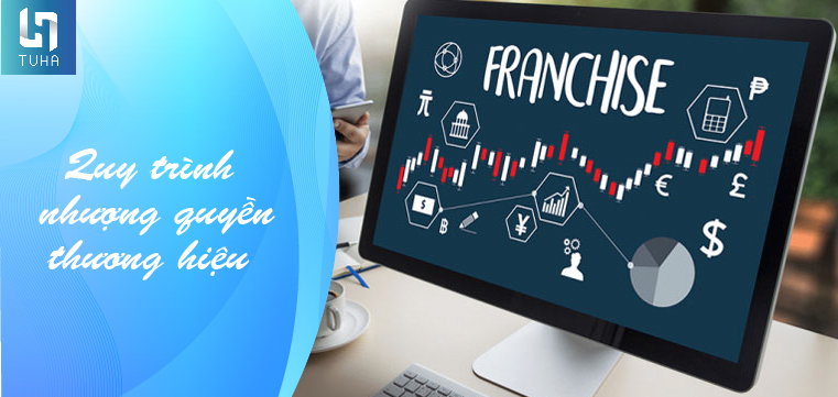 Quy trình nhượng quyền thương hiệu