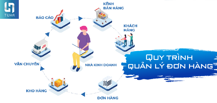 Quy trình quản lý đơn hàng