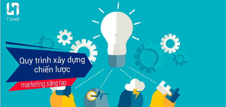 Quy trình xây dựng chiến lược marketing sáng tạo