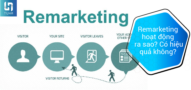 Remarketing hoạt động ra sao? Có hiệu quả không?